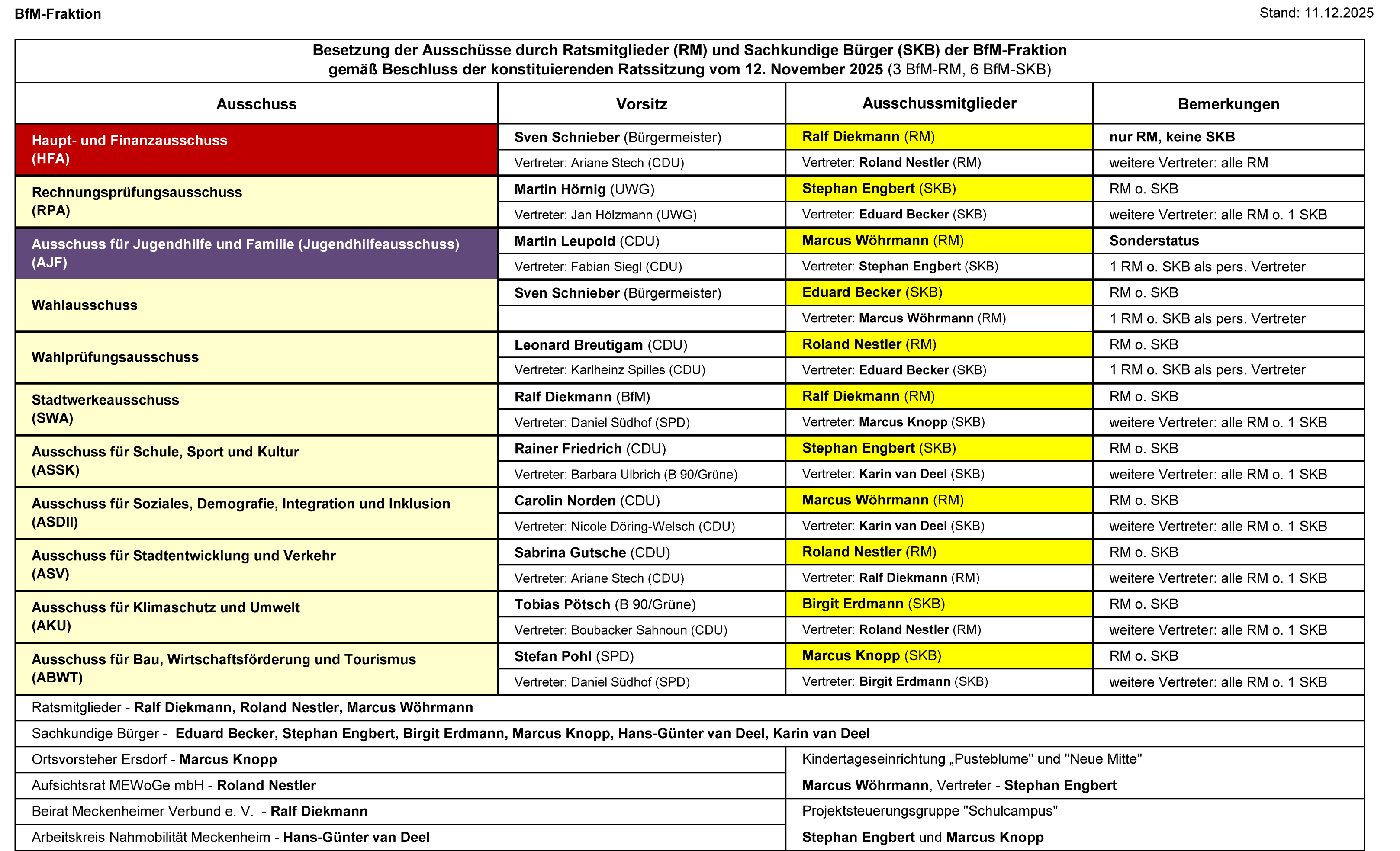 BesetzungAusschüsse