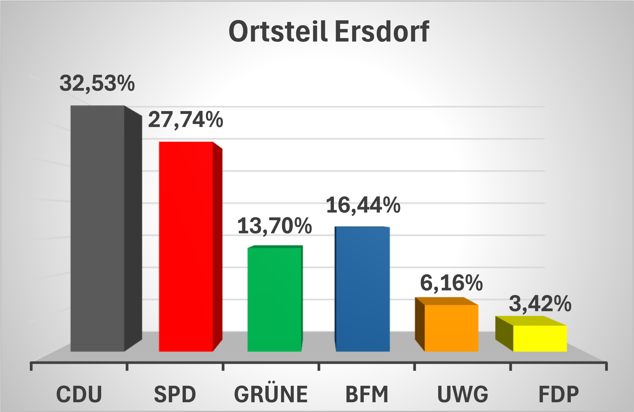 Ergebnisse Ersdorf