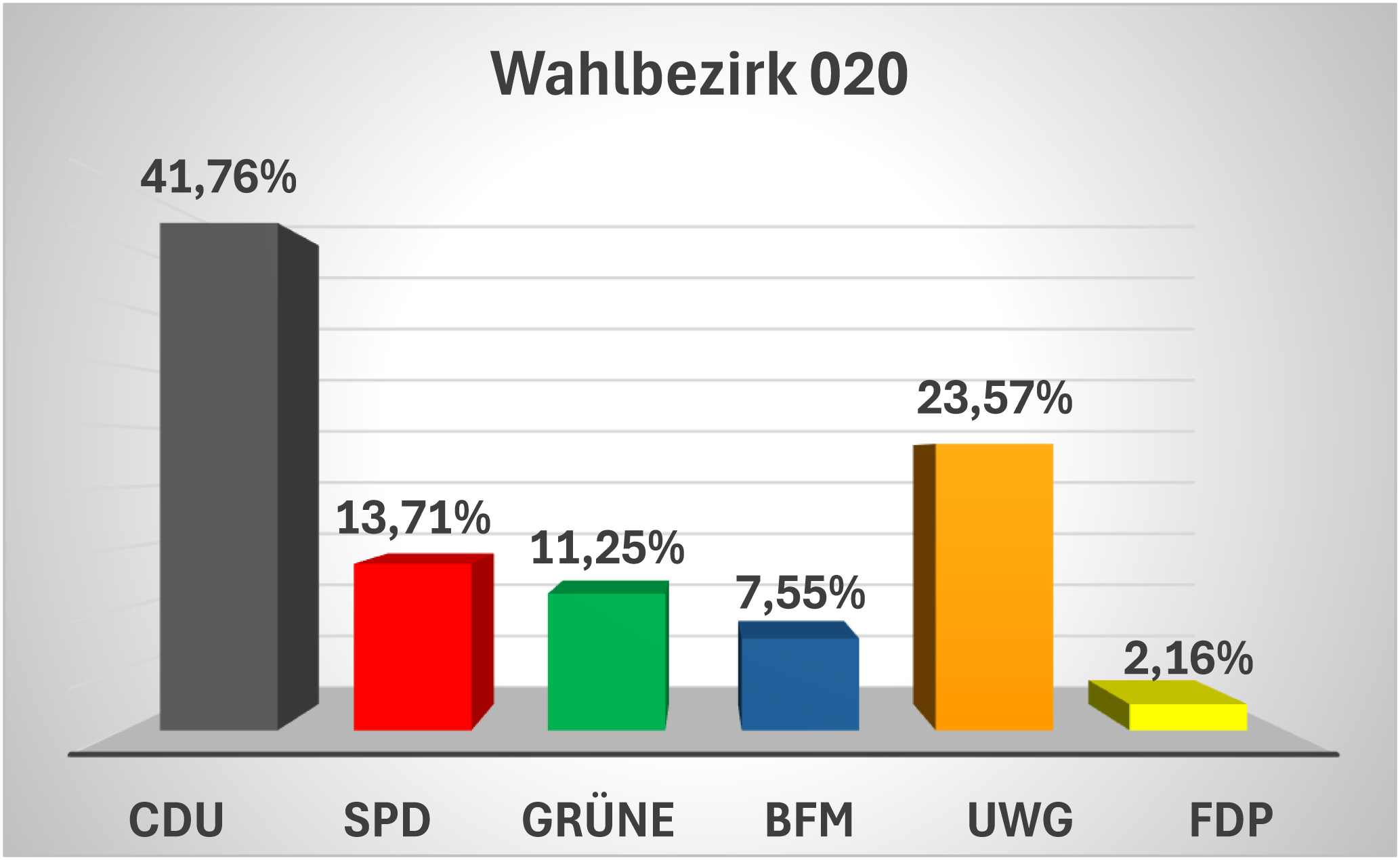 Ergebnisse020