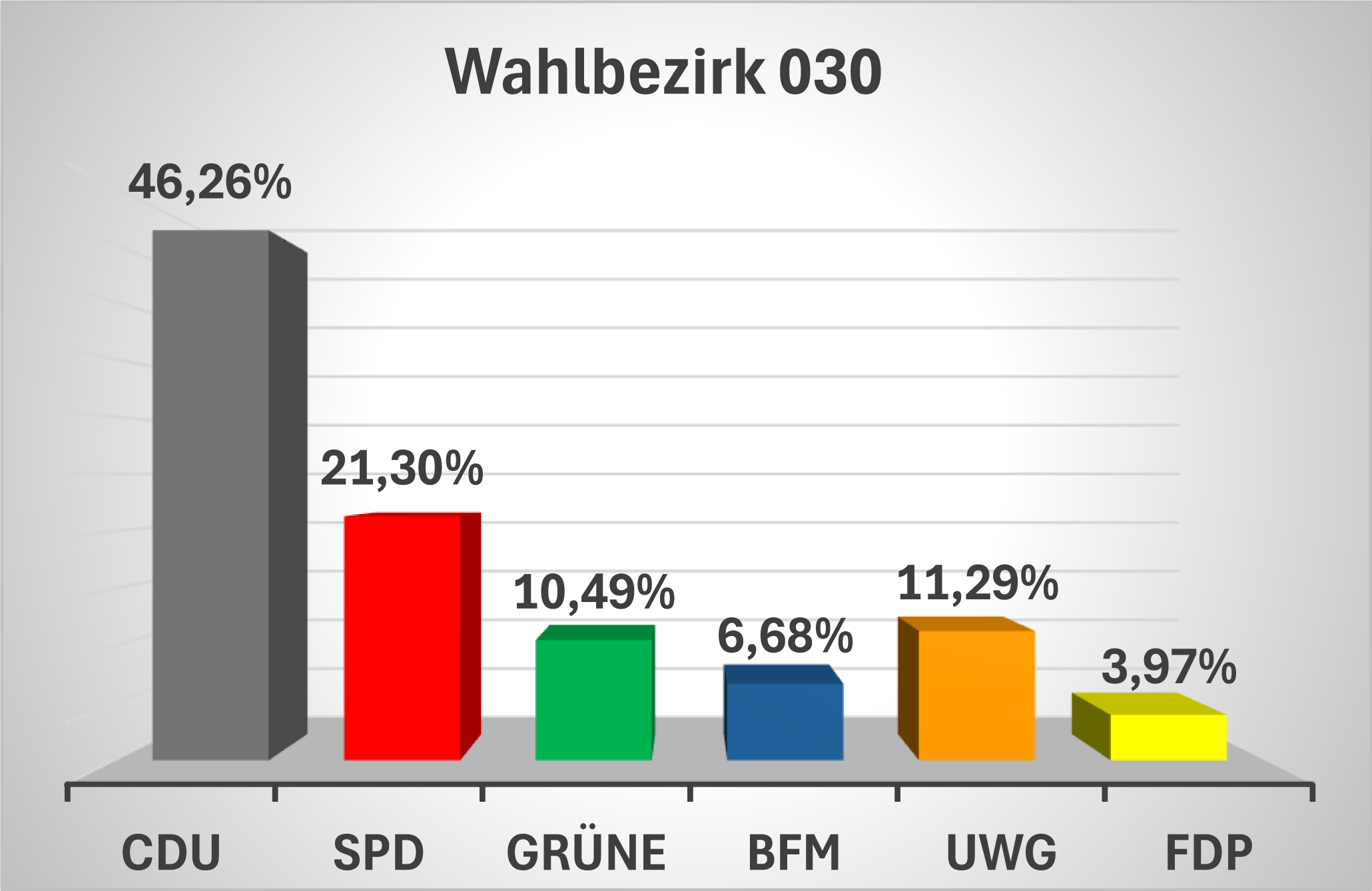 Ergebnisse030
