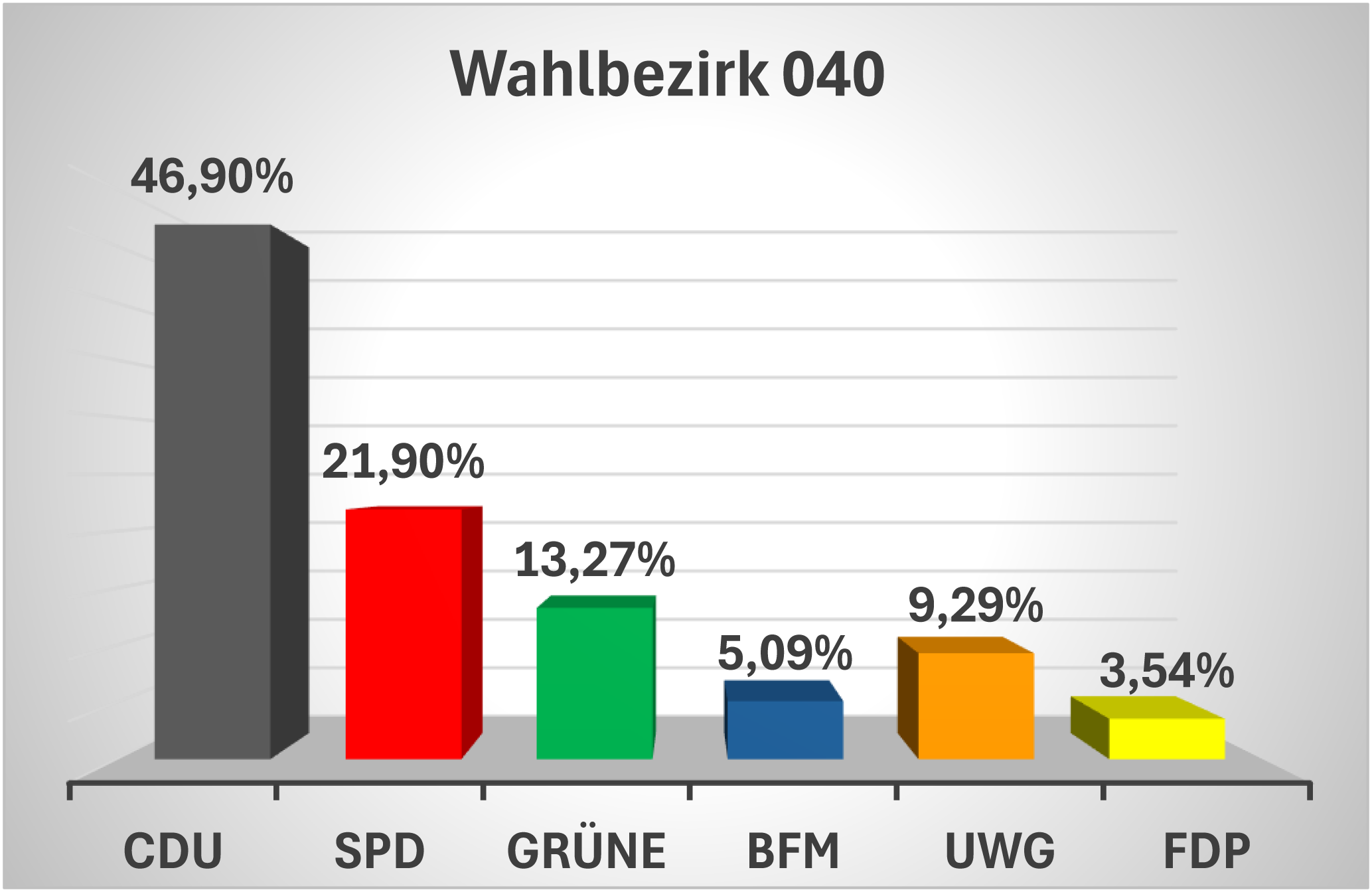 Ergebnisse040