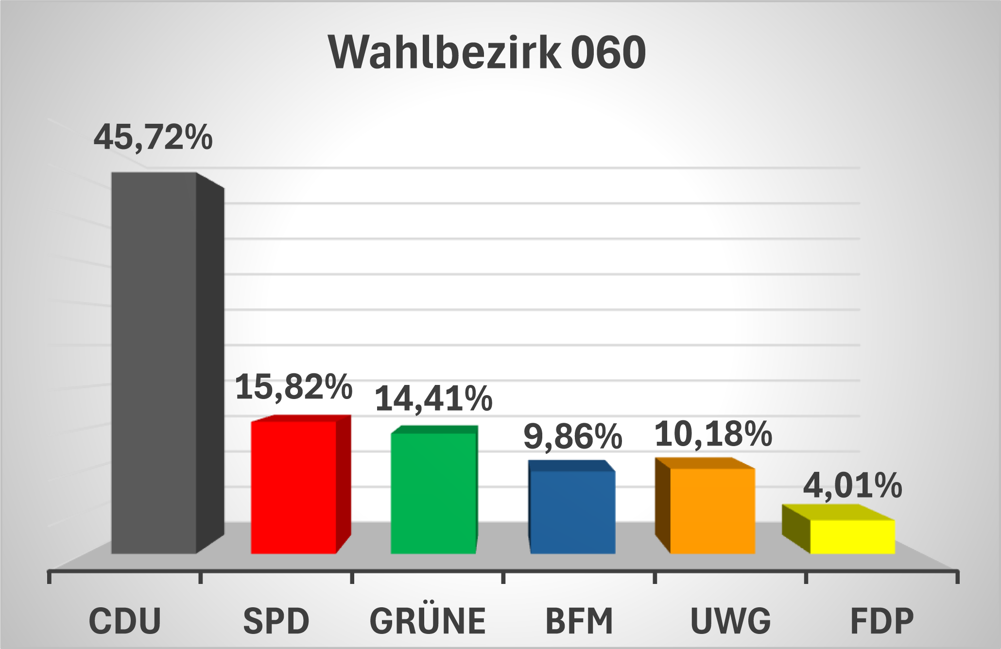 Ergebnisse060