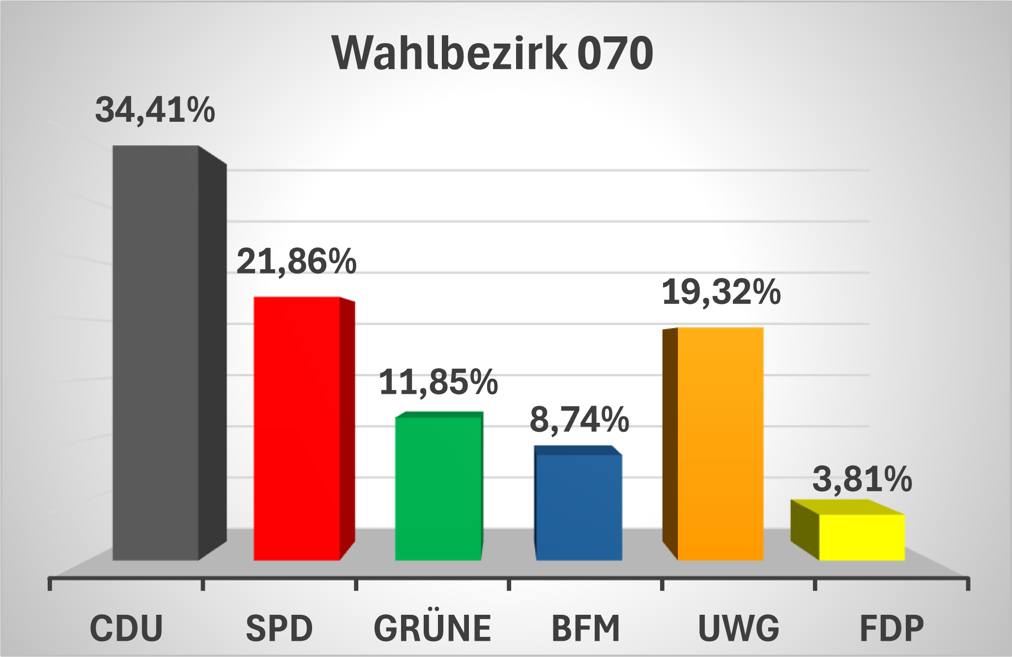 Ergebnisse070