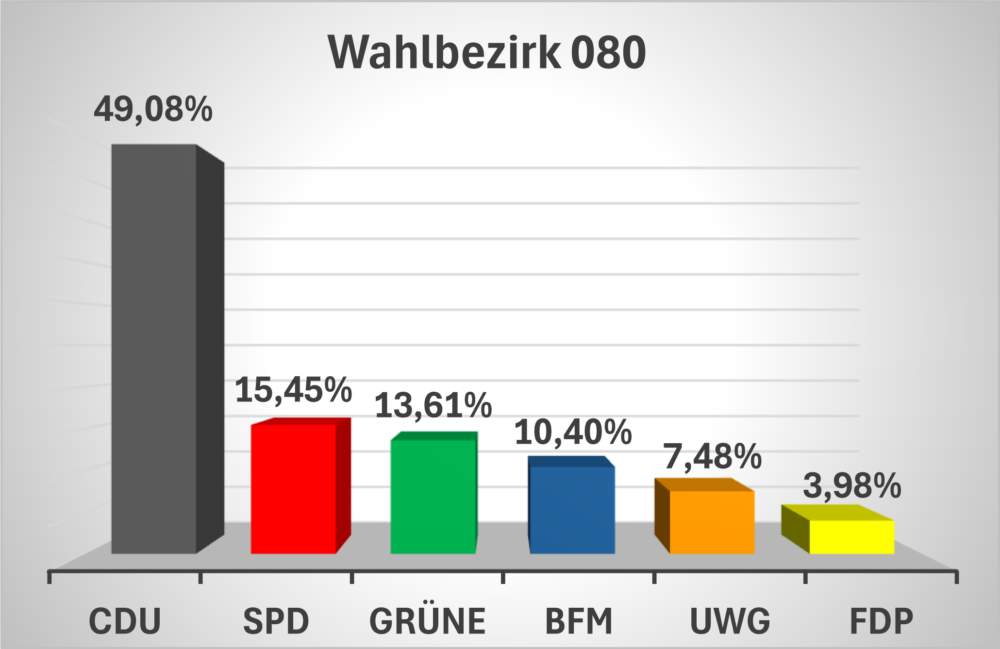 Ergebnisse080