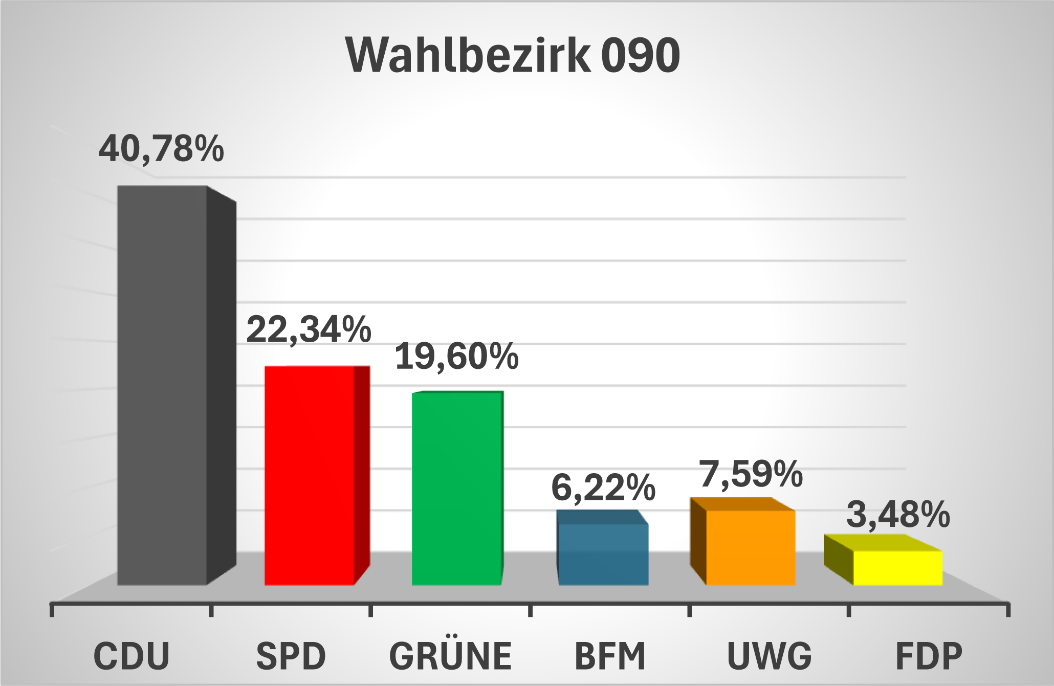 Ergebnisse090